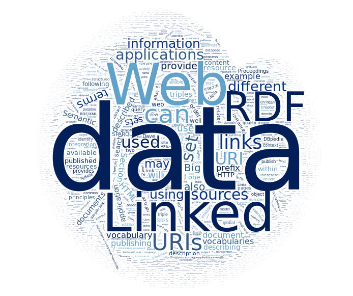 Logo Open/Linked Data - ISI 2018